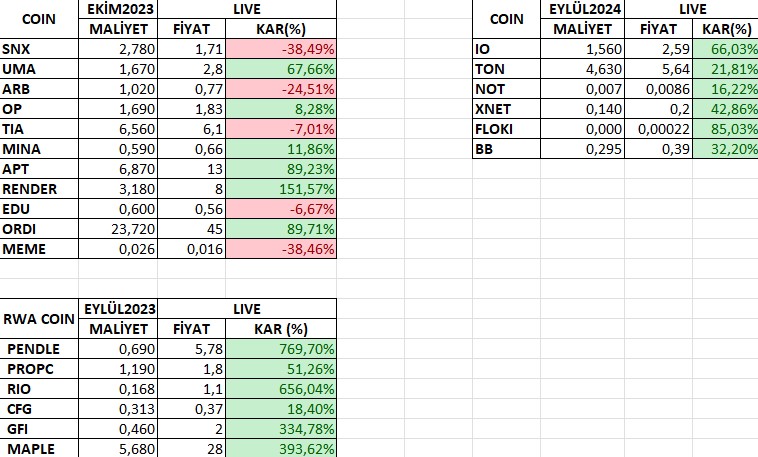 Coin Sparrow tweet media
