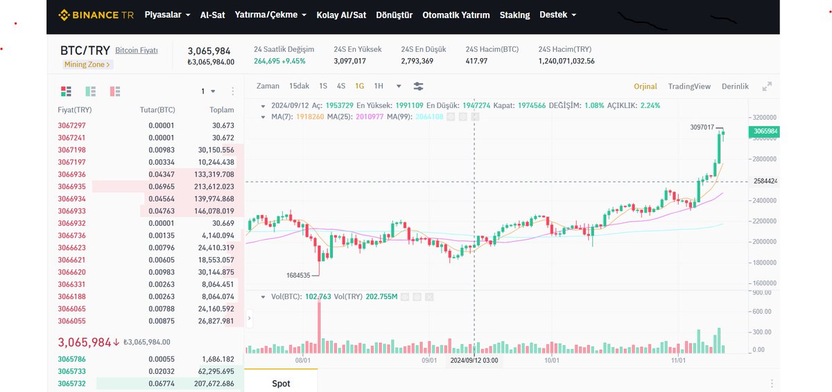 Coin Sparrow tweet media