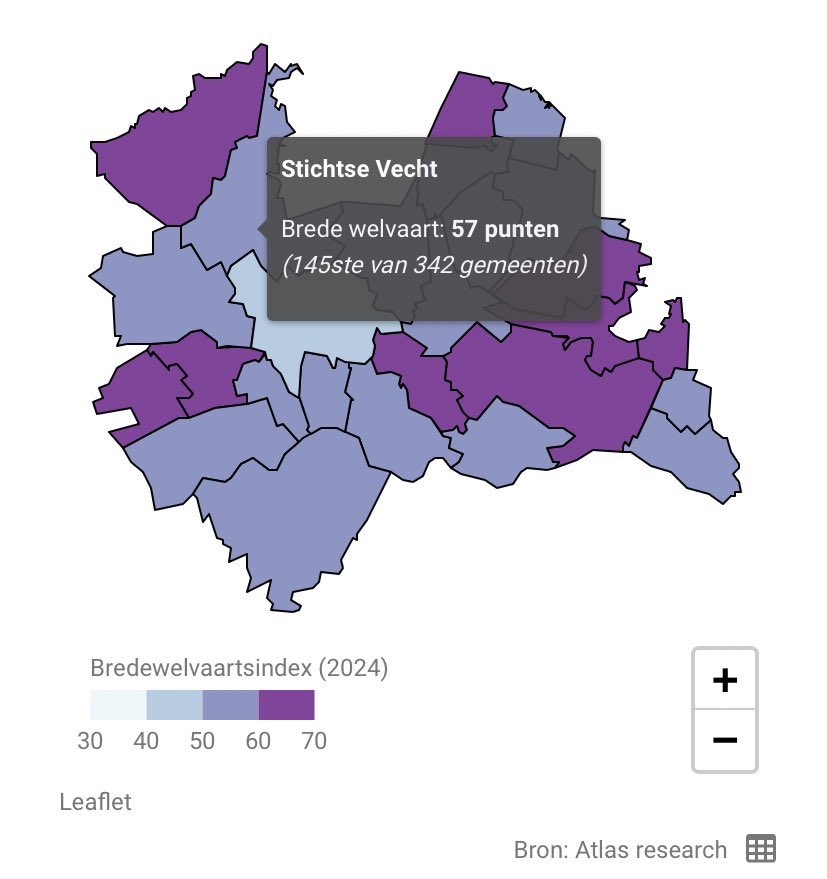 Er wordt in de gemeenteraad van #stichtsevecht regelmatig gesproken over de behoefte aan meer effectindicatoren van beleid. Die zijn vaak lastig te definiëren. Een plek of 100 stijgen op deze lijst de komende 10 jaar zou mi wel een mooi streefgetal zijn. rtvutrecht.nl/nieuws/3812464…
