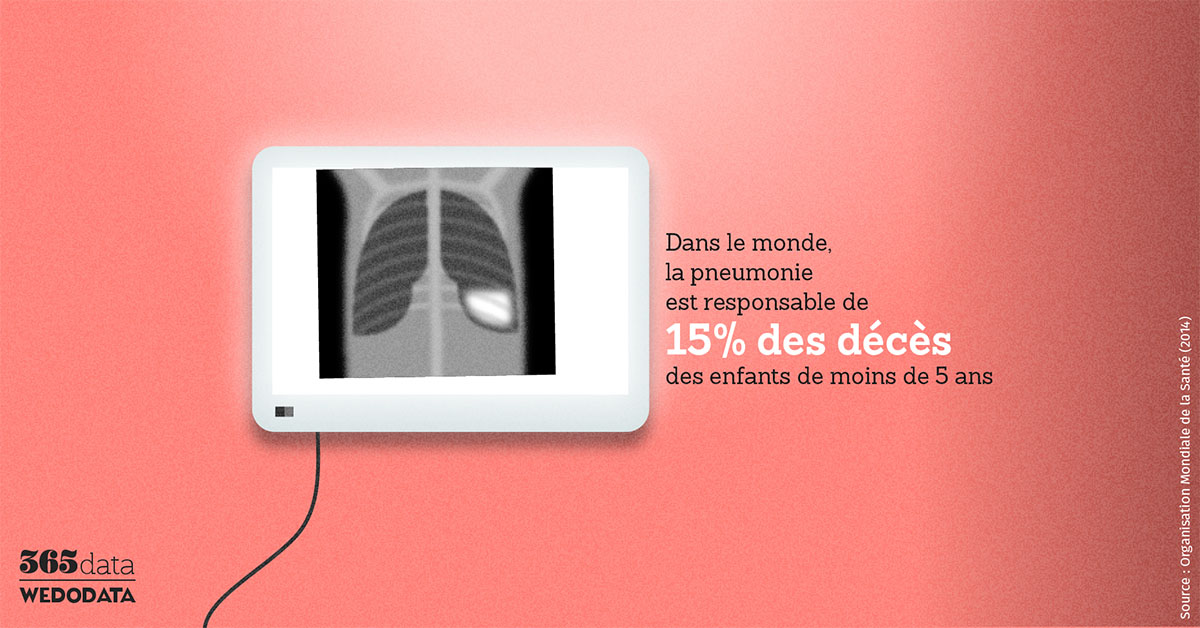 sozo_ya's tweet photo. 12 novembre : journée Mondiale de la pneumonie et de la vasectomie
https://t.co/tgd6etyp07
https://t.co/RaYsAT9Gp1

Facebook : https://t.co/KTiIPFUU31
Instagram : https://t.co/uY2Jy2eHAa https://t.co/NKXyGOO350