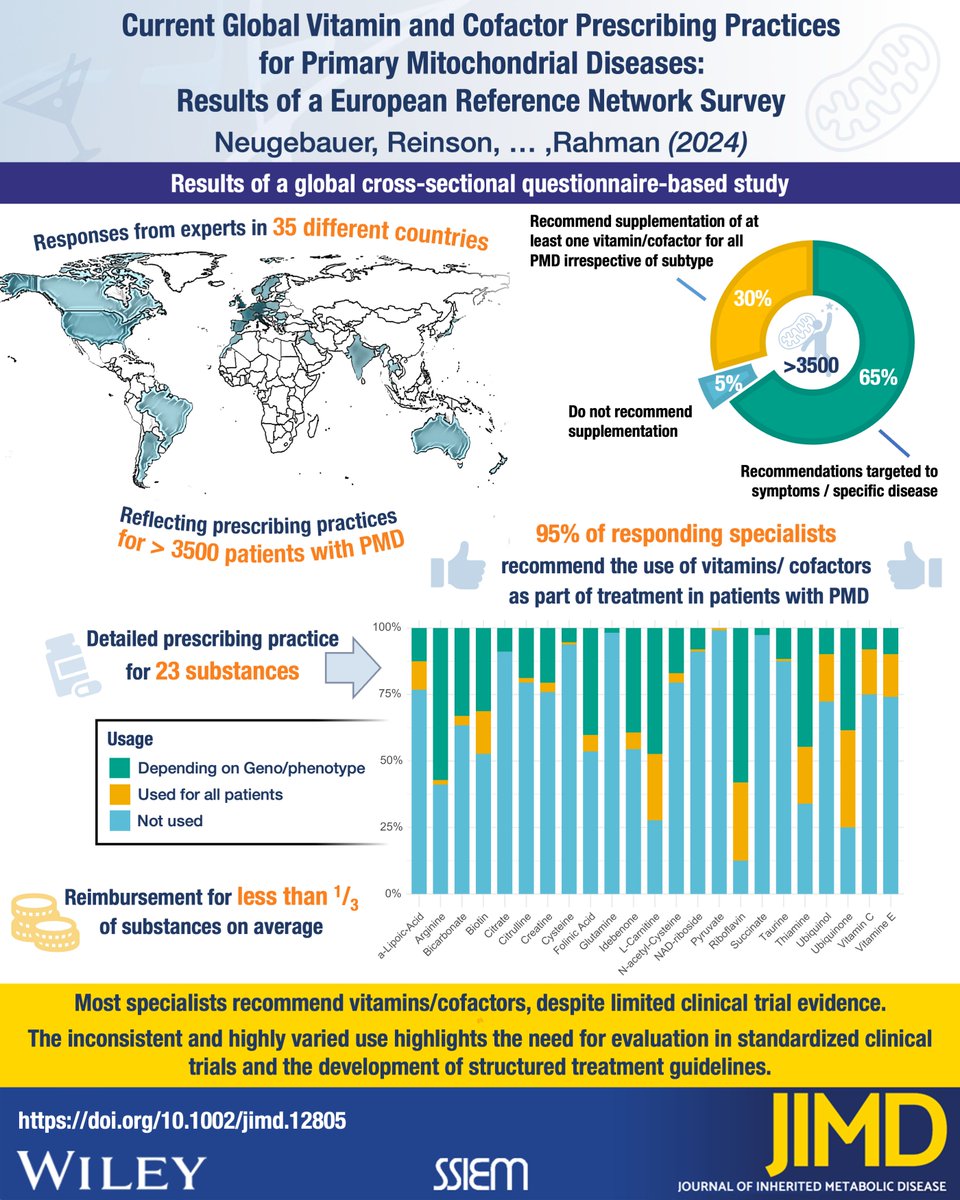 The Journal of Inherited Metabolic Disease tweet media