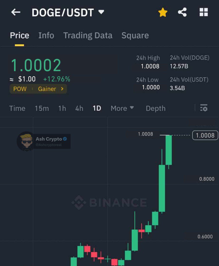 Ash Crypto tweet media