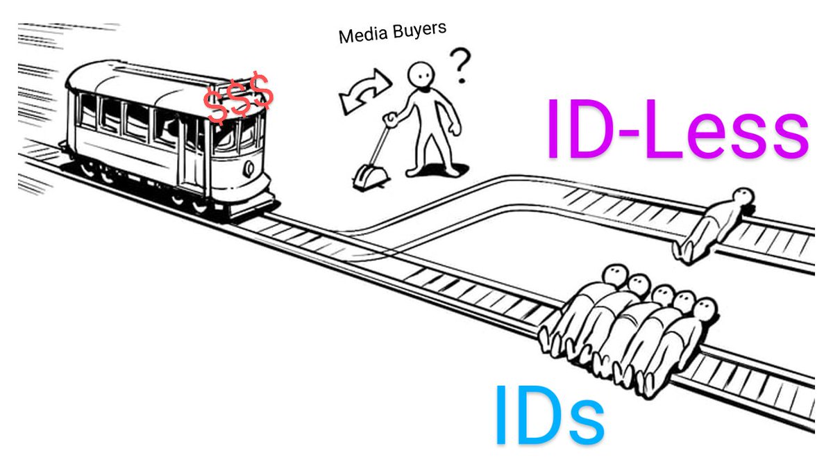 New customer trolley problem

IDs - target/exclude 1PD for high relevance, but competition leads to high CPMs and longer tail sites

Or

ID-Less - much lower cost to reach audience on premium sites will improve performance, but you will annoy existing customers

WWYD?