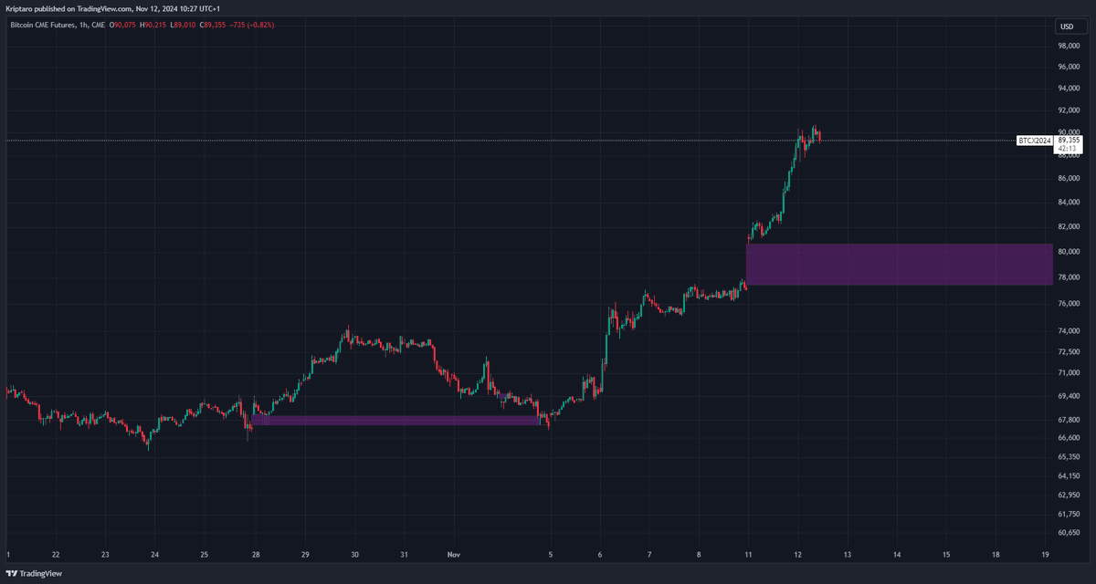 kriptaro's tweet photo. #bitcoin #btc #cme #gap #cryptotrading #cryptocurrencies 
Gonna be interesting! https://t.co/iYzLTo2MWU