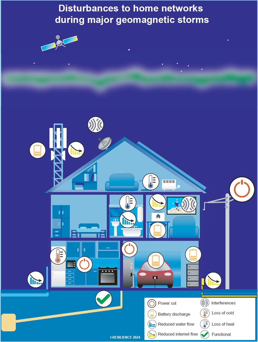 I-RESILIENCE tweet media