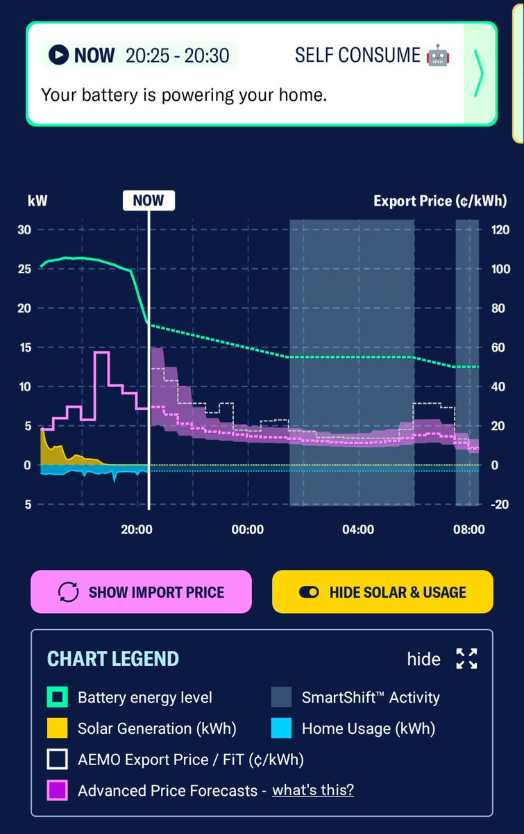 .<a href="/AmberElectricAU/">Amber Electric</a> is now optimizing the Powerwall 3s. Neat!