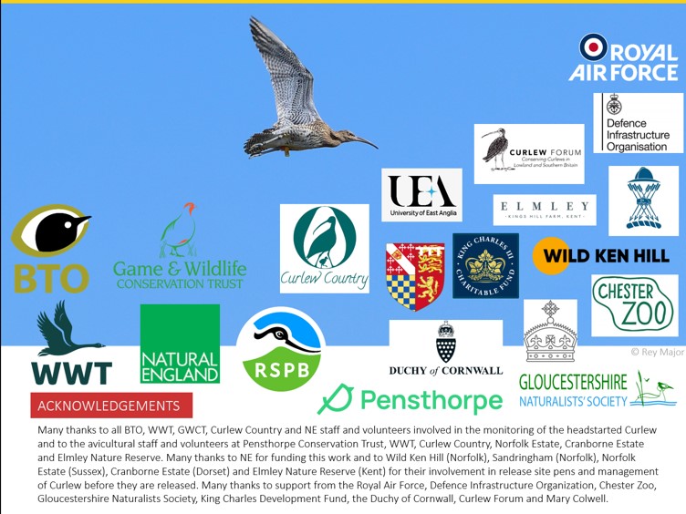 5/5 #BOUsci24 #SESH1 This project would not have been possible without the support from many partner organisations, funders and volunteers. Thank you to each and every one of them!