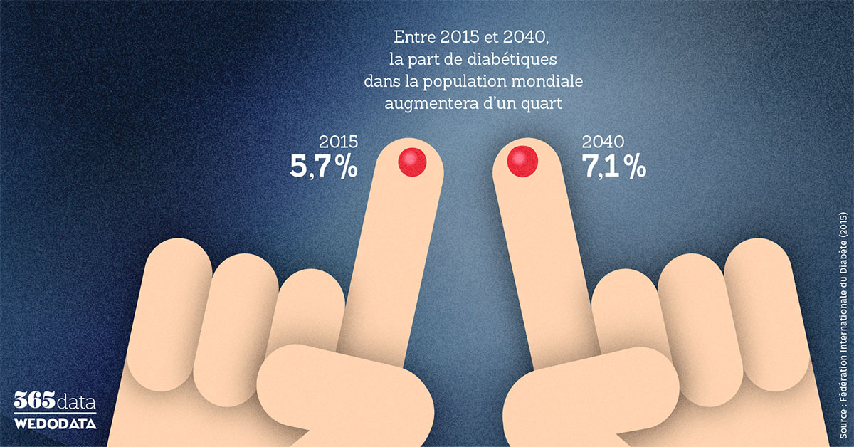 sozo_ya's tweet photo. 14 novembre : journée mondiale du diabète et Semaine mondiale de l'entrepreneur
https://t.co/RBJ6Vy3Uu8
https://t.co/e9SfzFn5Y8

Facebook : https://t.co/KTiIPFUU31
Instagram : https://t.co/uY2Jy2eHAa https://t.co/W9weg8Un3i