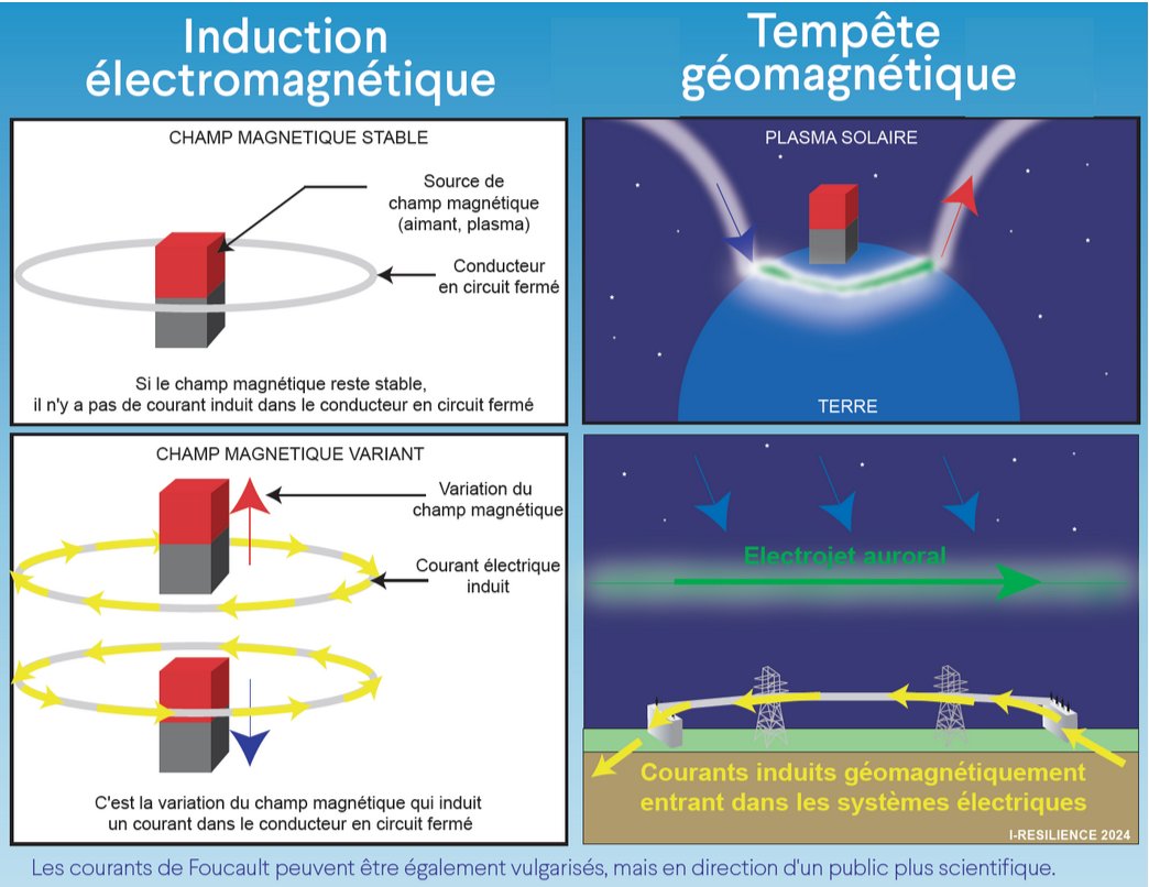 I-RESILIENCE tweet media