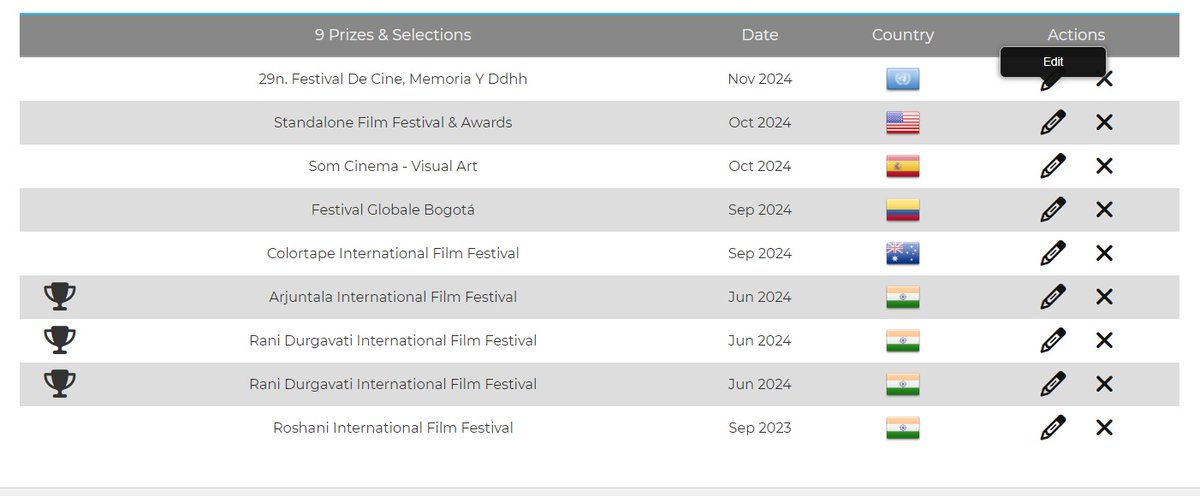 À Punt estrenà fa un any 'Negar la pau', un projecte d'InfoTV i de la Conselleria de Participació sobre l'exhumació de la fossa 126 de Paterna. El documental l'han vist desenes de milers de persones i també en 9 festivals d'Europa, Àsia, Austràlia i les Amèriques. Gràcies a tots!