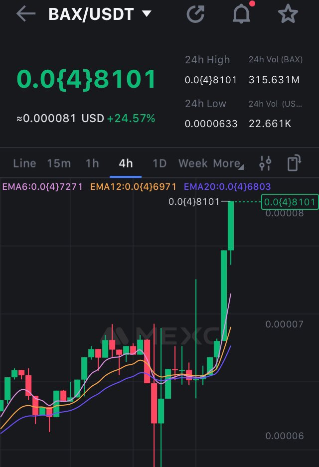 FrankLambeek's tweet photo. Congratulations $BAX hodlers! It’s a big great candle. Remember that this is just the beginning. Feel free to check out @getbabb 👇 https://t.co/tHbcwhxwr4