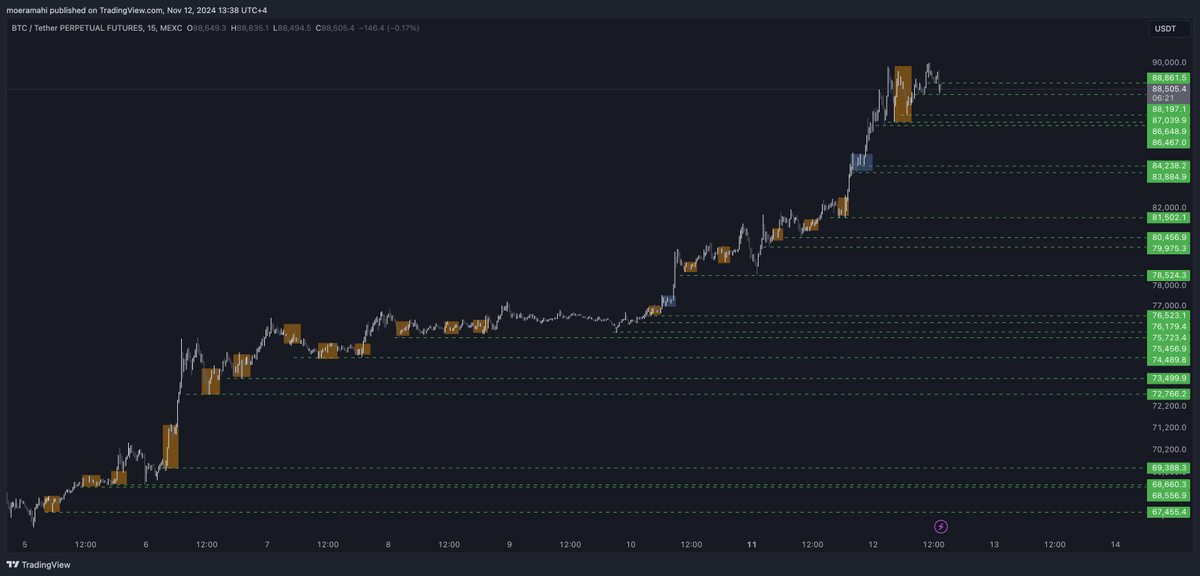 CoinGiggleMoe's tweet photo. $BTC
The only chart that mattered to me & we traded it to the dollar. It’s called price behavior.
#PriceBehavior #Trading #MarketAnalysis https://t.co/I7Dvuj2LRw