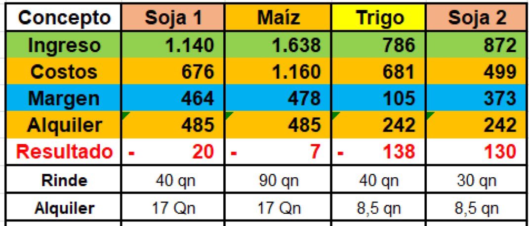 Toto avisó y fué un buen consejo el del ministro, en vez de estar preocupados por producir lo que resta de gobierno hay que dedicar el tiempo a mirar Chapaleufú y correr carreras, un plazo fijo un FIMA y nos vemos en 2028