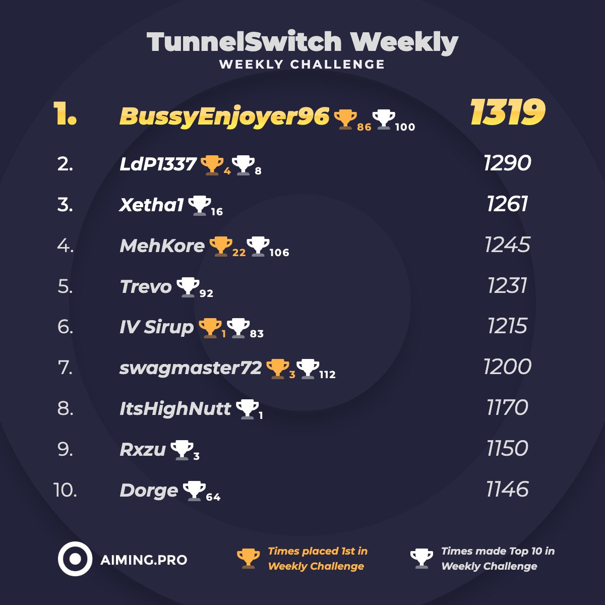 Aiming.Pro tweet media