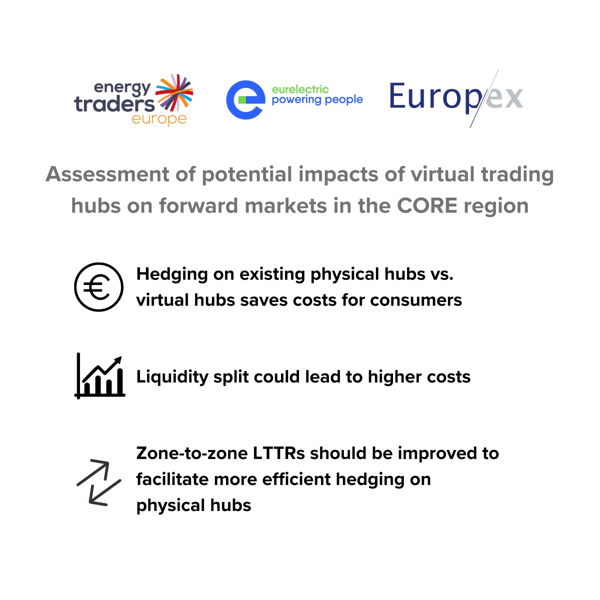 Europex_energy's tweet photo. What's the impact of Virtual Trading Hubs for cross-zonal #hedging?⚡️

With @energytraderseu & @Eurelectric, we asked @compasslexecon to answer the question as the @EU_Commission will assess VTHs as a measure for market participants to hedge #electricity price risks in CORE👉 https://t.co/JKLl1fvqn9