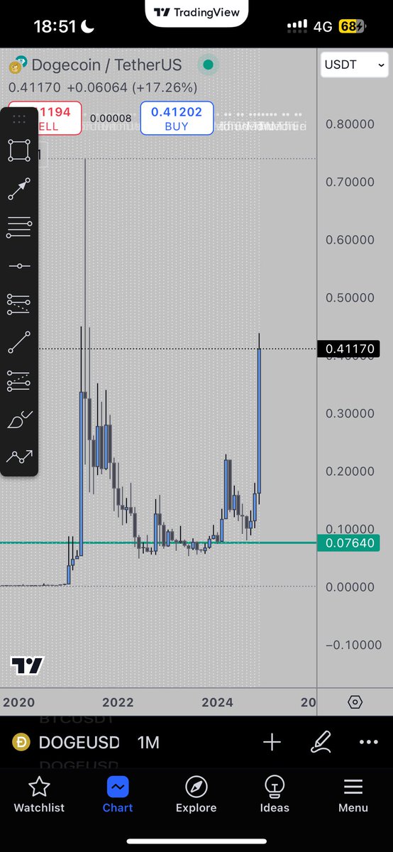 BUY THE DIP