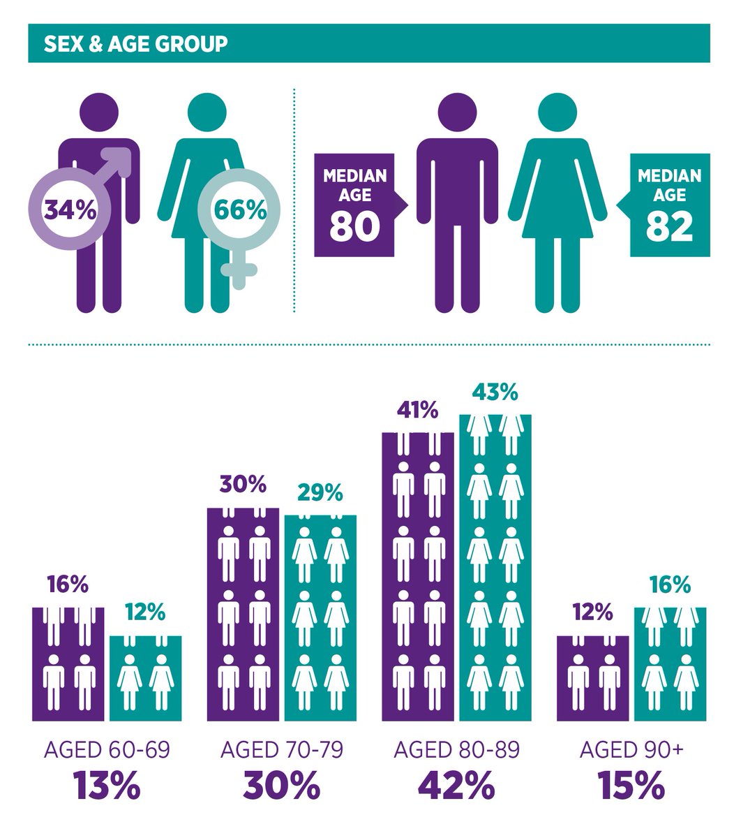 Irish Hip Fracture Database National Report 2023

Professor Tara Coughlan, Clinical Geriatrician Lead for the Irish Hip Fracture Database unveils the key findings from the Irish Hip Fracture Database National Report 2023. The report highlights key advancements and ongoing