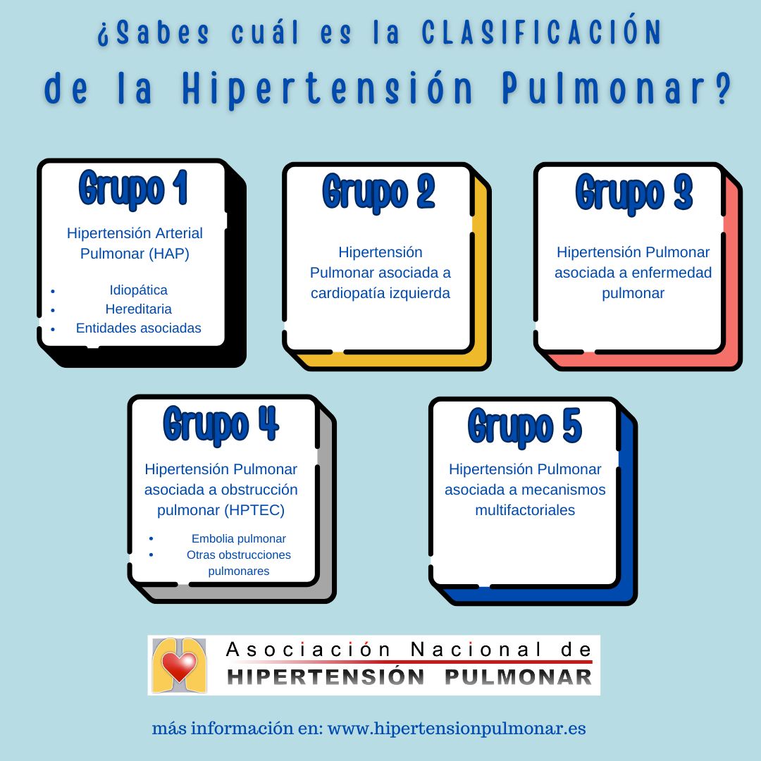 💡¿Sabías que existen 5 grupos diferentes de #HipertensiónPulmonar? Los diferentes grupos son establecidos por el origen de la enfermedad. ¿Conoces cuál es tu grupo?
#GruposHipertensiónPulmonar
#Capacitaciónalpaciente
#pacienteinformado