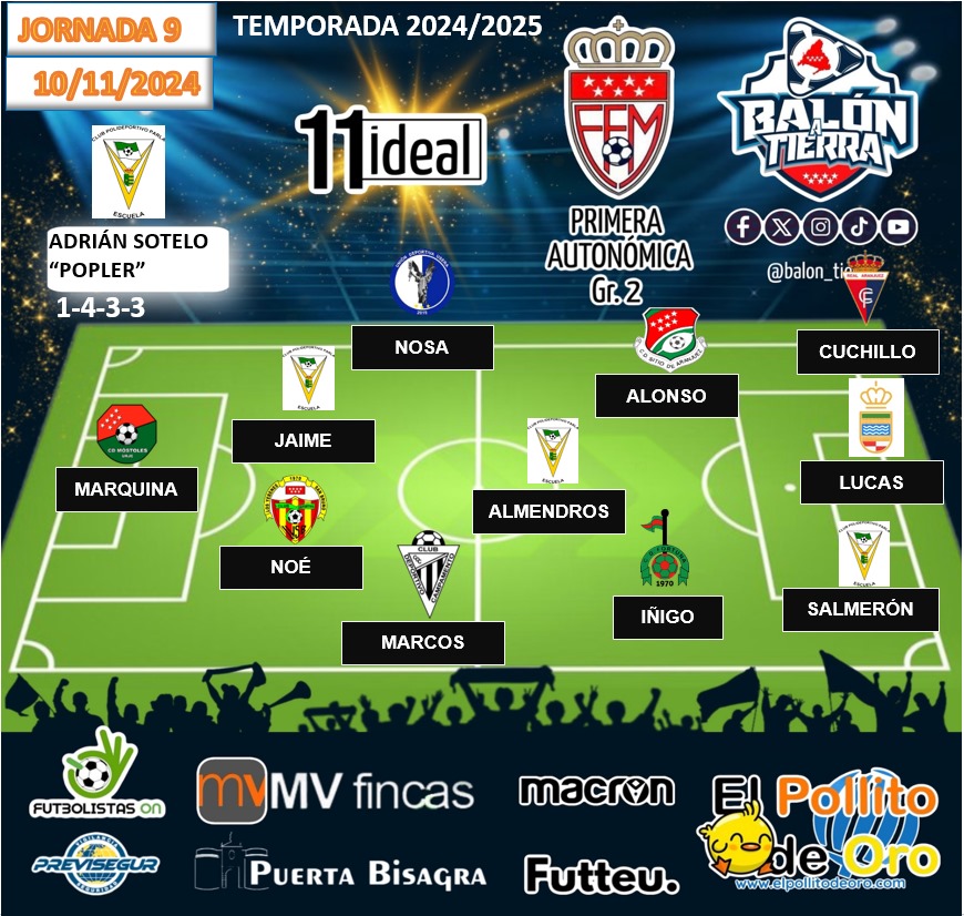 Balon_Tierra's tweet photo. Aquí llega el 11 ideal de la División Autonómica MADRILEÑA Grupo 2️⃣ (Jornada 9a)

@mvfincas
@puertaBisagra
@FutbolistasOn
@macron_madrid
@futteu_
🔰PREVISEGUR
@ElPollito_DeOro

#LosDestacadosDeLaJornada
#LaCasaDelFútbolMadrileño
#NuestraDivisiónAutonómicaEsIcónica https://t.co/ZesAXj9tKg