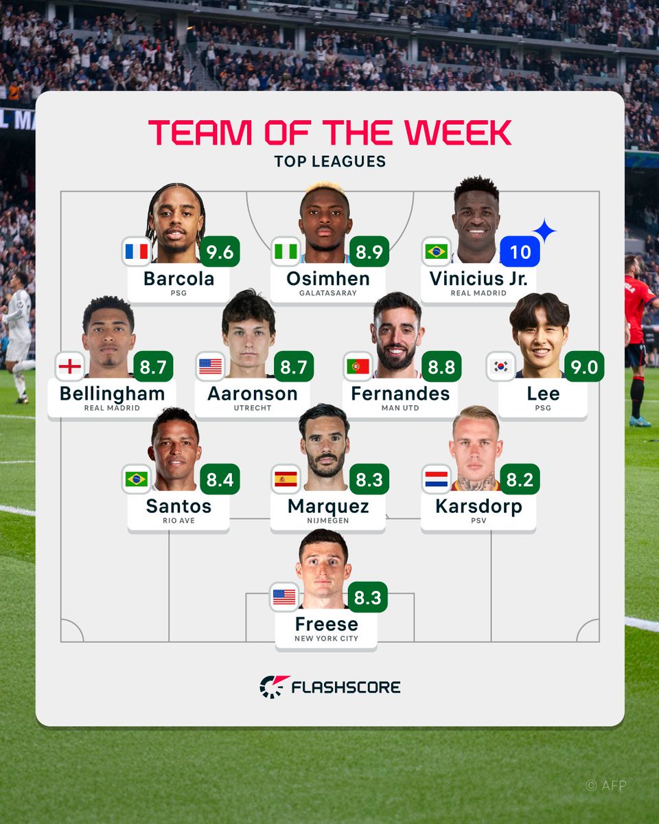 Flashscorecom's tweet photo. With so many standout performances over the weekend, it was hard to pick a team of the week! 😅 Who would you add to the XI?

For full details on why each player made the cut, check out the article 👇
https://t.co/cRvPgW8tfO https://t.co/x81bfCfLX4