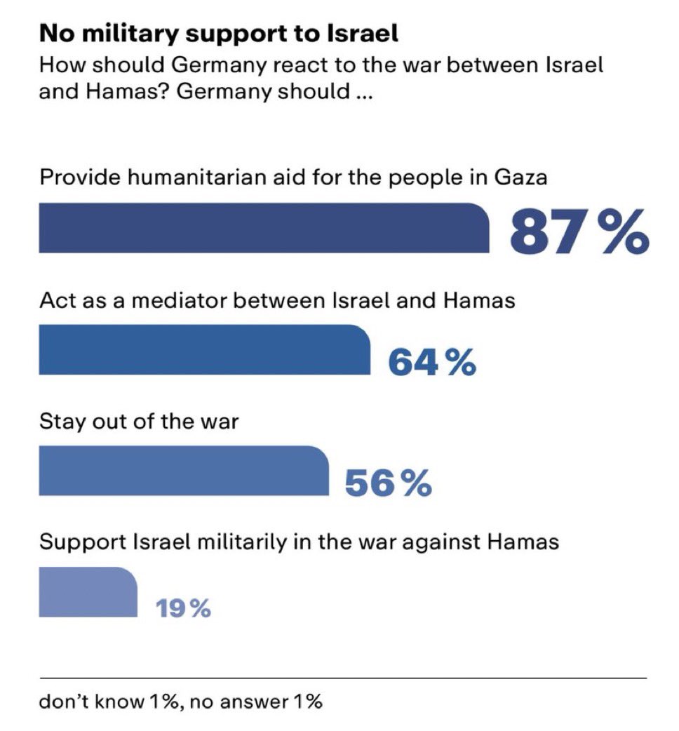 Demokratie ist, wenn das Volk etwas will und die Regierung das Gegenteil tut
