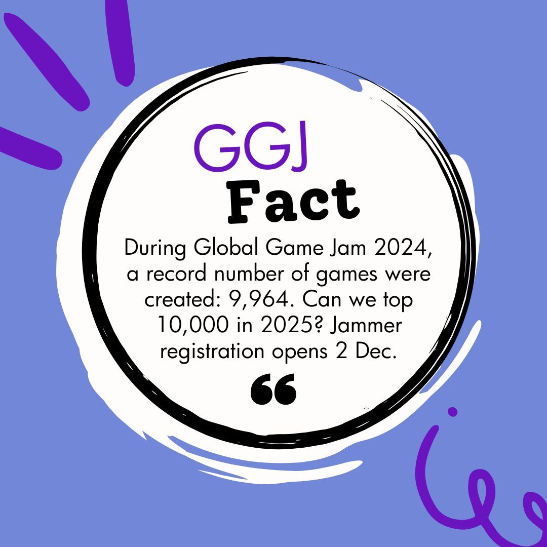 During Global Game Jam 2024, a record number of games were created: 9,964. Can we top 10,000 in 2025? Jammer registration opens December 2nd! 🙌 

#GGJ25 #GameJam #IndieDev #GameDev #IndieGames