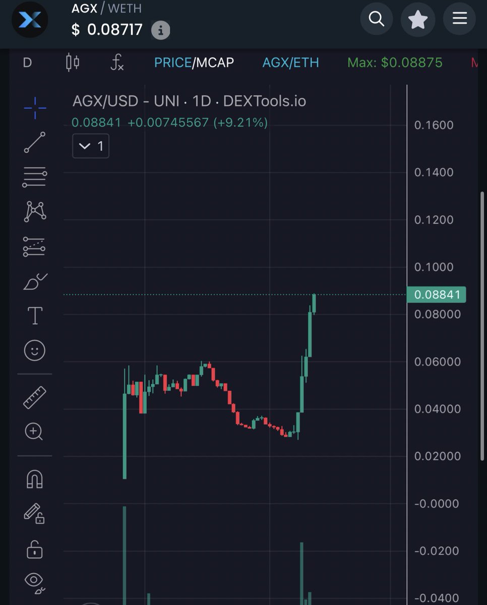 moneymancalls's tweet photo. Looks like utility’s starting to pick up big time been adding some lowkey and will share Ares next few days. 

Looks like $AGX is kicking offfffff. https://t.co/QIVSK6EbzI