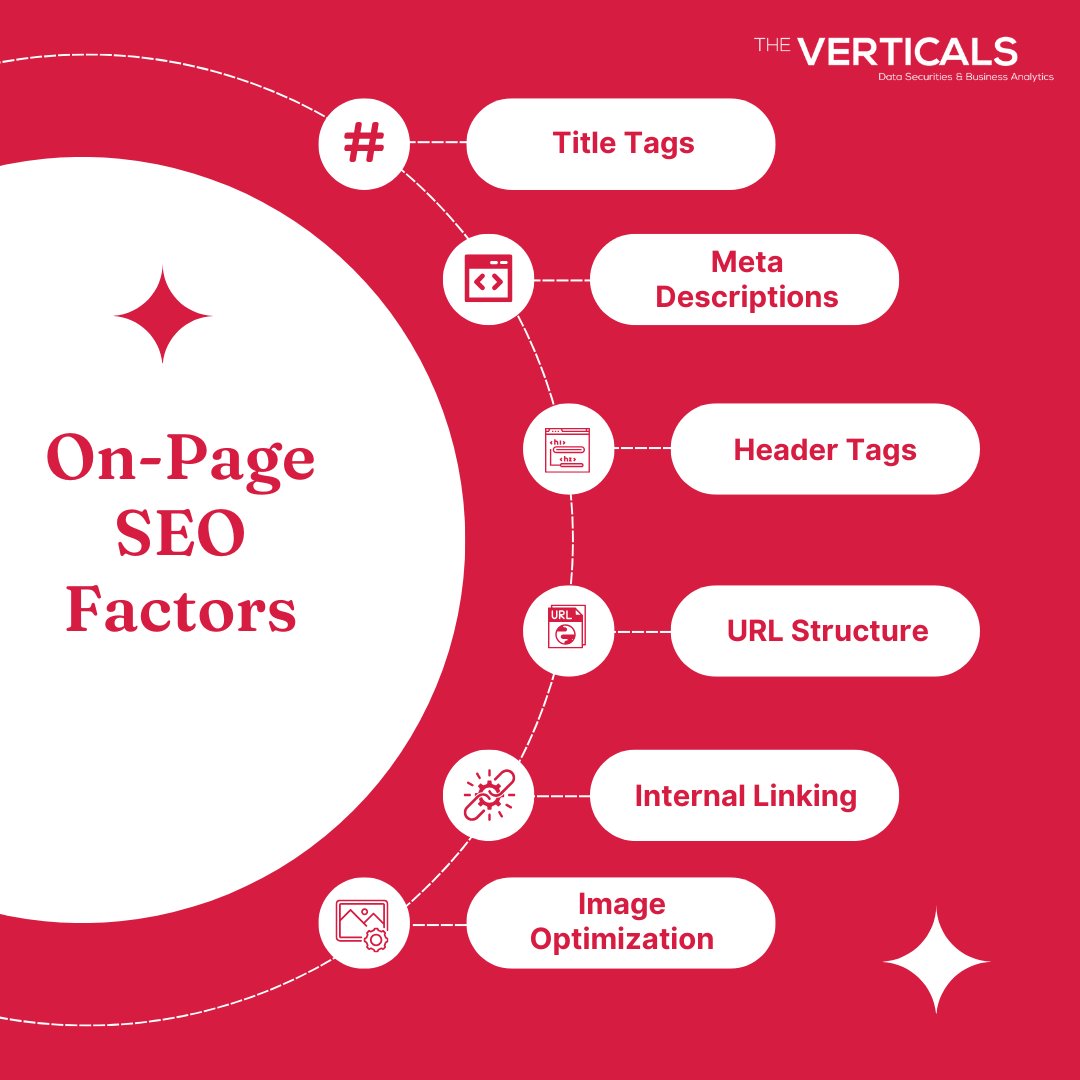Vertuora's tweet photo. Boost Your SEO with These 6 Essential On-Page Factors! 🌐📈

#SEO #OnPageSEO #DigitalMarketing #WebsiteOptimization #SearchEngineOptimization #ContentMarketing #IncreaseTraffic #MarketingTips #RankHigher #SEOFactors #OnlineMarketing #theverticals https://t.co/8osUnhlEuu