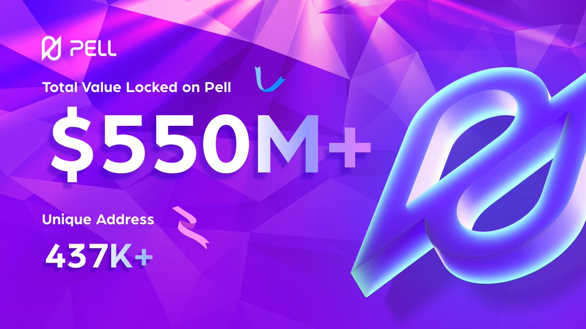 🚀$550M+ TVL Milestone! 🚀that's HUGE! 🔥

Redefining #Bitcoin restaking with Pell - The First &amp; Omnichain BTC Restaking Network

Drop a "LFG PELL 🚀" below if you're ready for what's next!