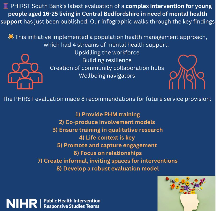 NIHR_PHIRST tweet media