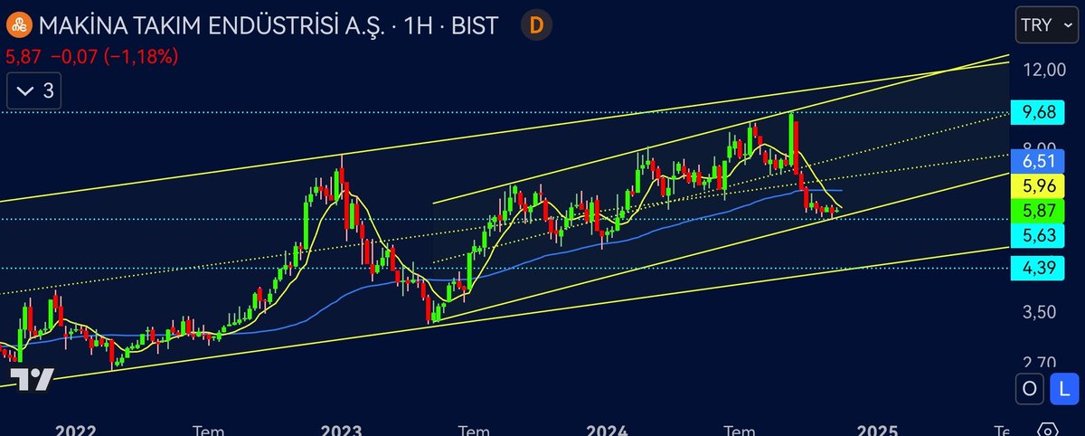 BORSAKUTUBU's tweet photo. #MAKTK HAFTALIK 5.60 STOP İLE TAKİP EDİLEBİLİR https://t.co/Al70aRHLFH