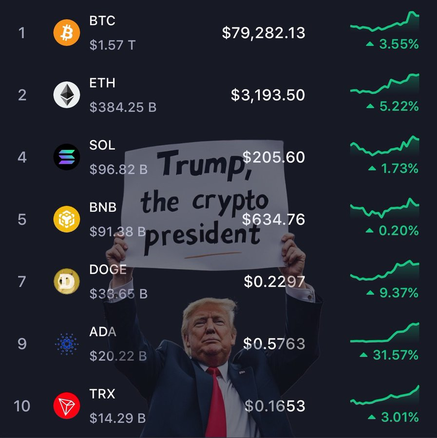 Many pioneers say that the launch of Pi Network open mainnet is the best  time in the crypto era of Donald Trump. What do you think? Do you think Pi  Network will