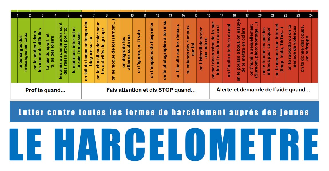 L’harcèlomètre : une frise graduée pour repérer et combattre le harcèlement scolaire

Plus d’infos : creapills.link/rnf