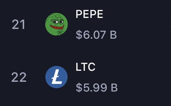 "$PEPE Sorpassa $LTC: Una Nuova Era per le Criptovalute?"