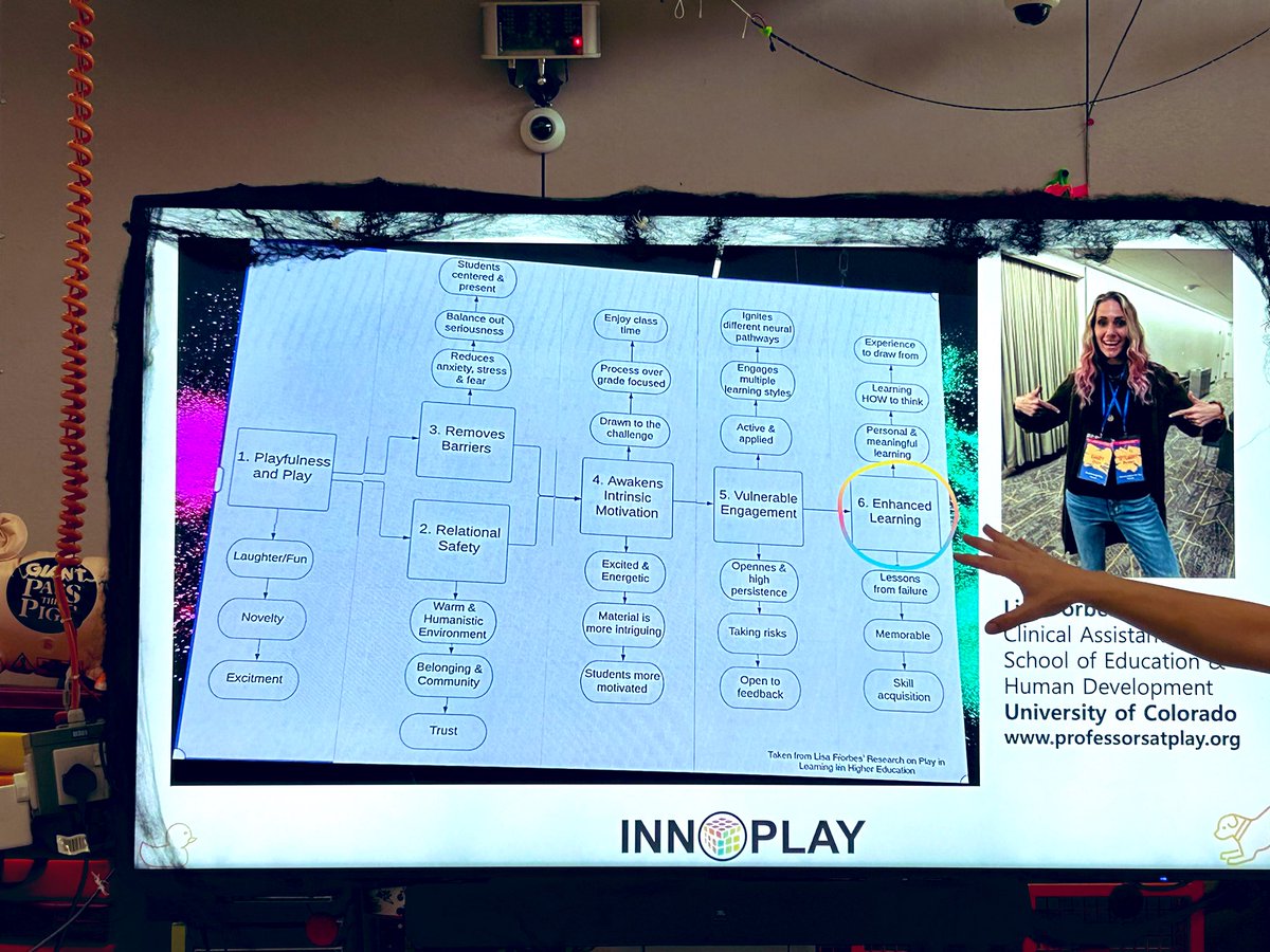 Always great fun and serious learning <a href="/InnoPlayUK/">InnoPlay</a> 🧠❤️ #EgoBuster #PlayfulHistories #HMW #KillYourDarlings
