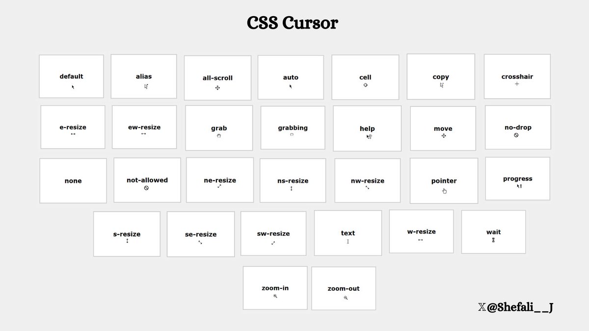 CSS Cursor Property🔥