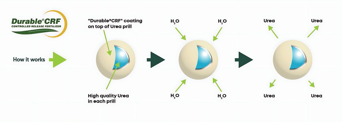Mivena - Specialty Fertilizer tweet media