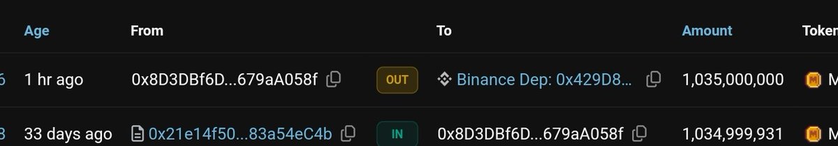 Nemesis_Web3's tweet photo. 1 BILLION of $MEME moved from "Advisory" to Binance. Means catalyst soon?

$13.8million USD 🫣 https://t.co/UOBfWDN3hP