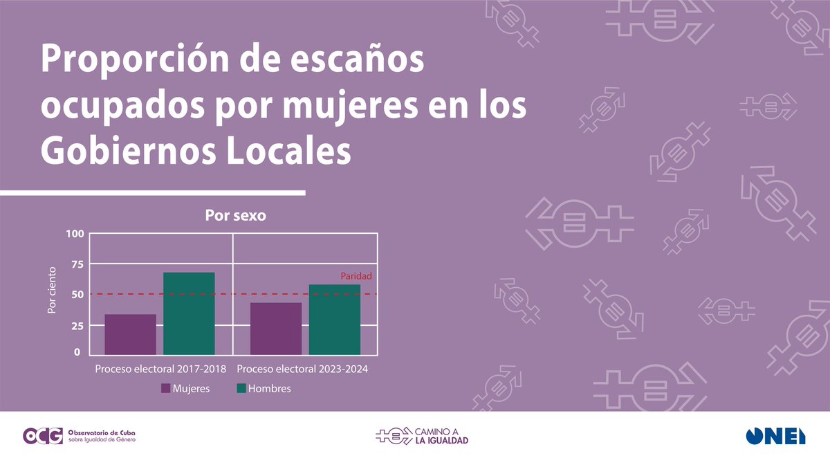 Oficina Nacional de Estadística e Información Cuba tweet media