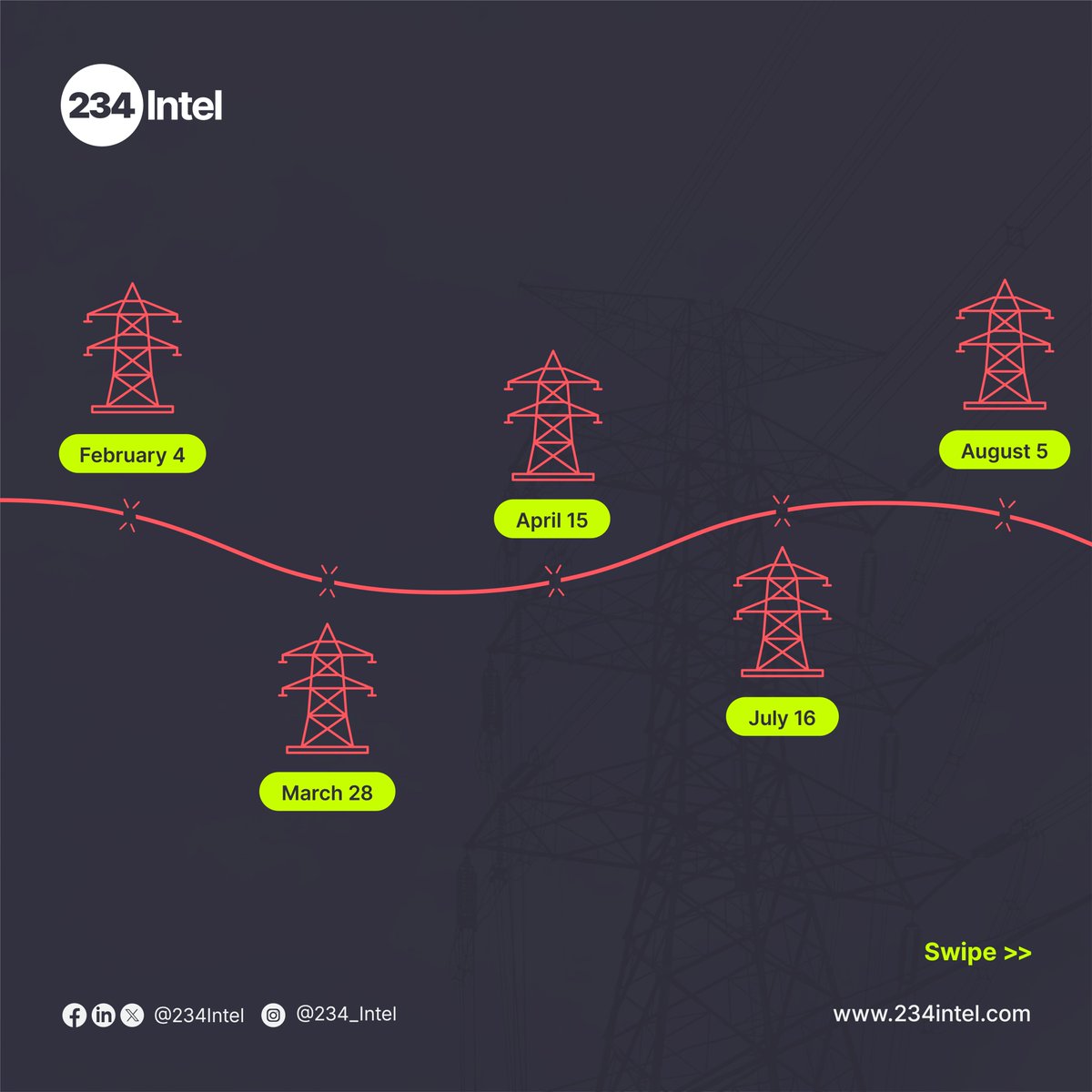 234Intel's tweet photo. 2024’s grid collapse timeline is alarming! ⚡️ From Feb to Nov, here’s what led to these power outages and why infrastructure matters more than ever. Swipe for details! #234Intel #GridCollapse #PowerCrisis #Power https://t.co/g1i5FBIP5O