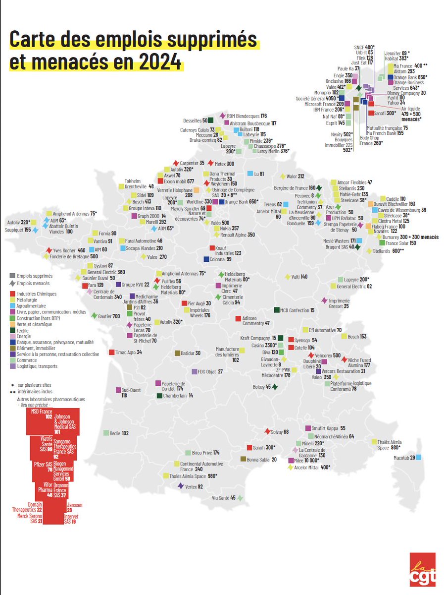 GenerationsMvt's tweet image. 🚨 Urgence pour l'emploi : près de 200 plans de licenciement sont en cours, notamment dans l'industrie !

Nous ne pouvons plus laisser des entreprises se gaver d'aides publiques sans contreparties et engagements !

Il est plus que temps que cessent le laisser-faire et le…