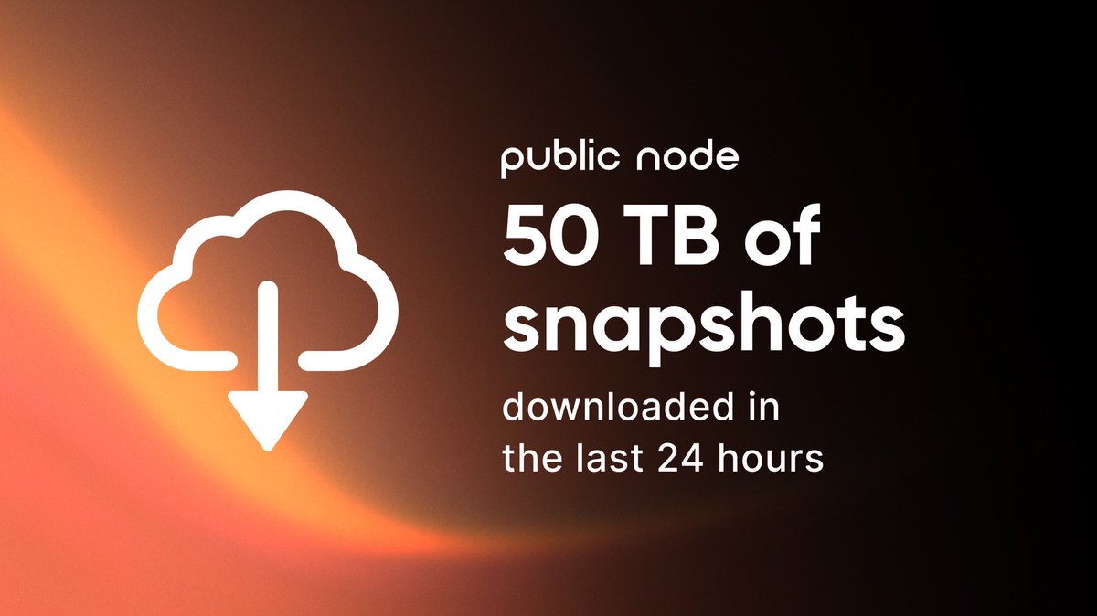 Allnodes's tweet photo. Over the past 24 hours, 50TB of snapshots have been downloaded from our #PublicNode platform 🚀 We now offer FREE node snapshots for 104 blockchains. A big thank you to our community for the support as we continue to scale!

🔭 Start using them now: https://t.co/CF9zX066Gz https://t.co/VD5PY2LqjT