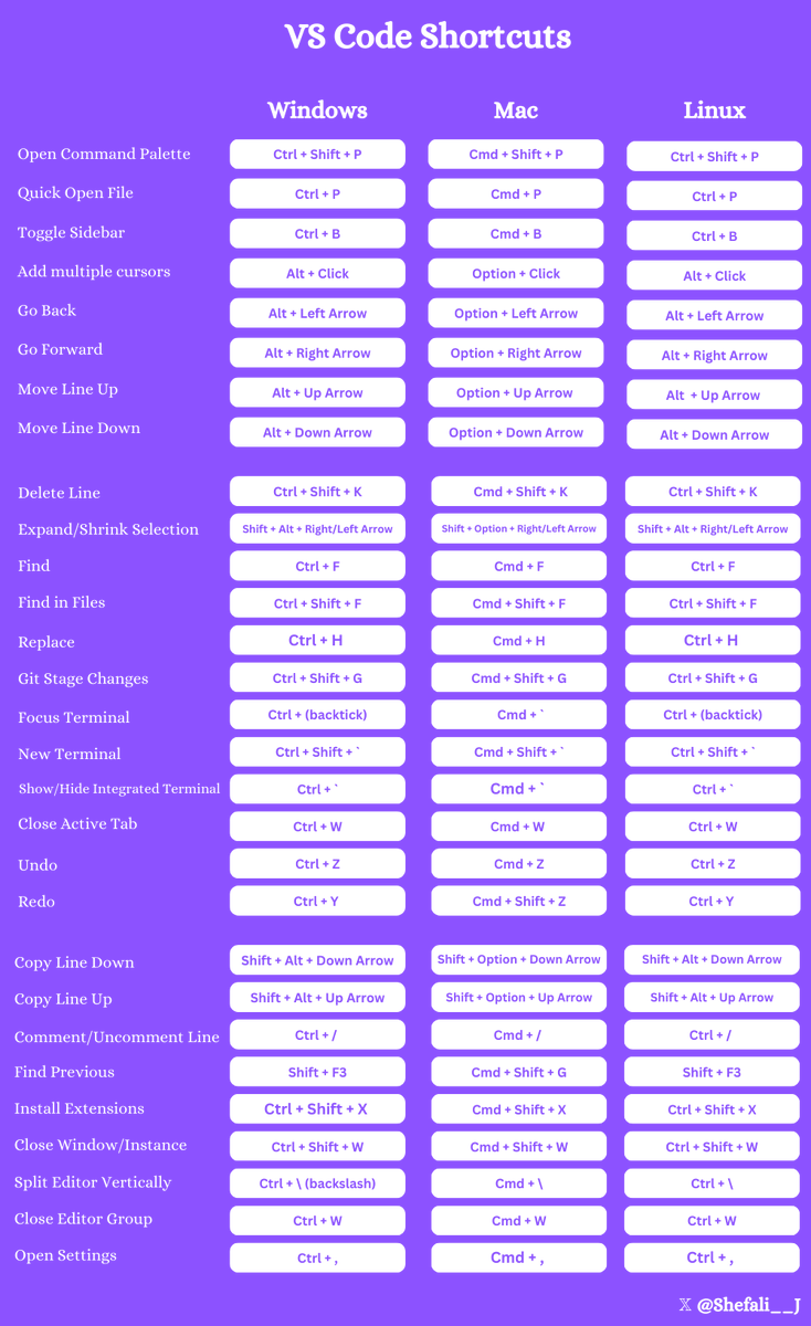 VSCode Shortcuts Cheatsheet🔥