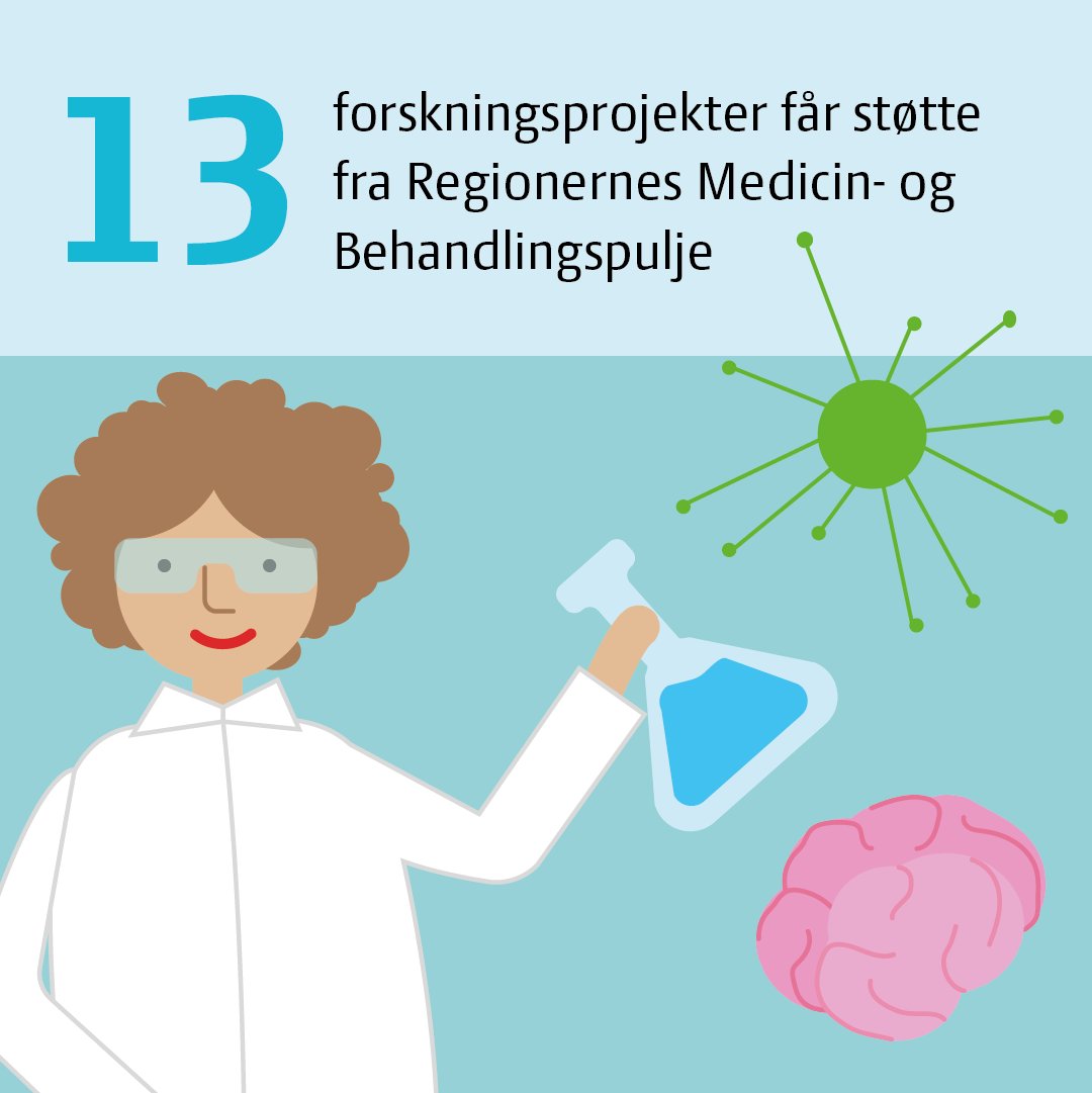 Regionernes Medicin- og Behandlingspulje støtter 13 uafhængige forskningsprojekter til gavn for patienterne❤️
Puljen uddeler samlet 10 mio. kroner til forskning i blandet andet hjertesvigt, kræft og astma.
#forskning #sundpol
regioner.dk/services/nyhed…