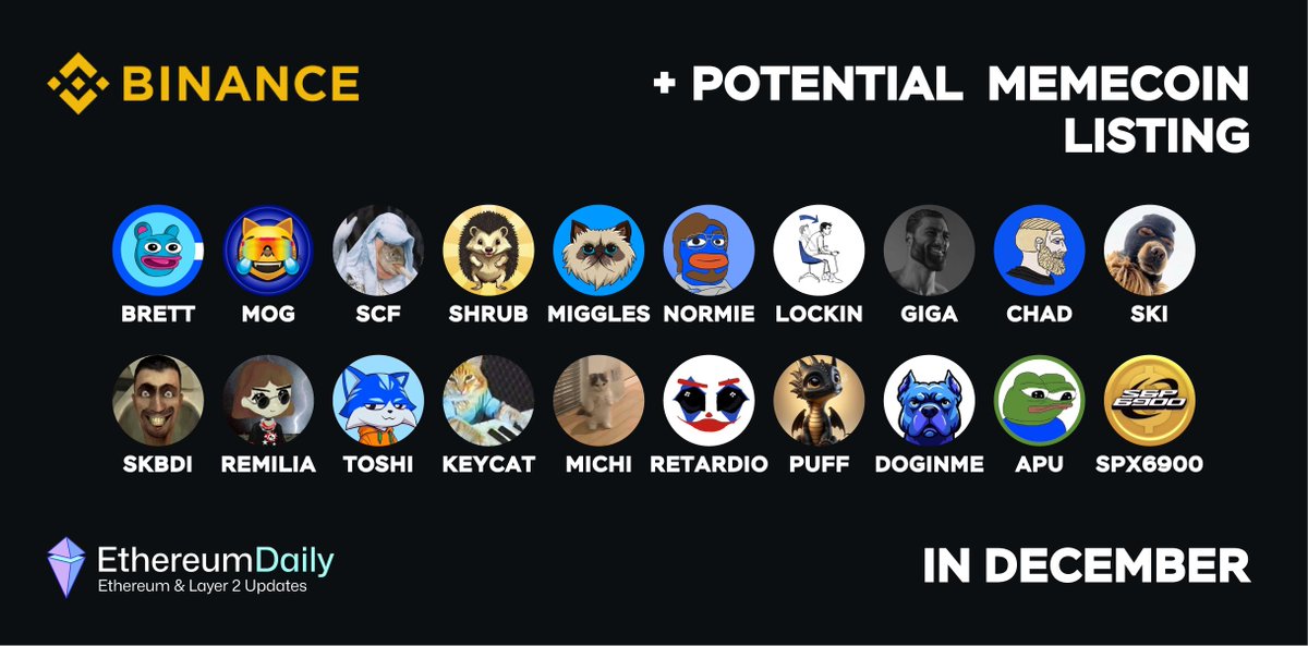 ETH_Daily's tweet photo. Potential Memecoin Listing on @binance in December🚀

$BRETT @BasedBrett
 $MOG @MogCoinEth
 $SCF @ChurchOfTheSCF
 $SHRUB @ShrubHedgehog
 $MIGGLES @MrMigglesOnBase
 $NORMIE @NormieBase
 $LOCKIN @LockinONCHAIN
 $GIGA @GIGACHAD_meme
 @SKI @Ski_CTO
 
More👇 https://t.co/p9Mrmlpjr0