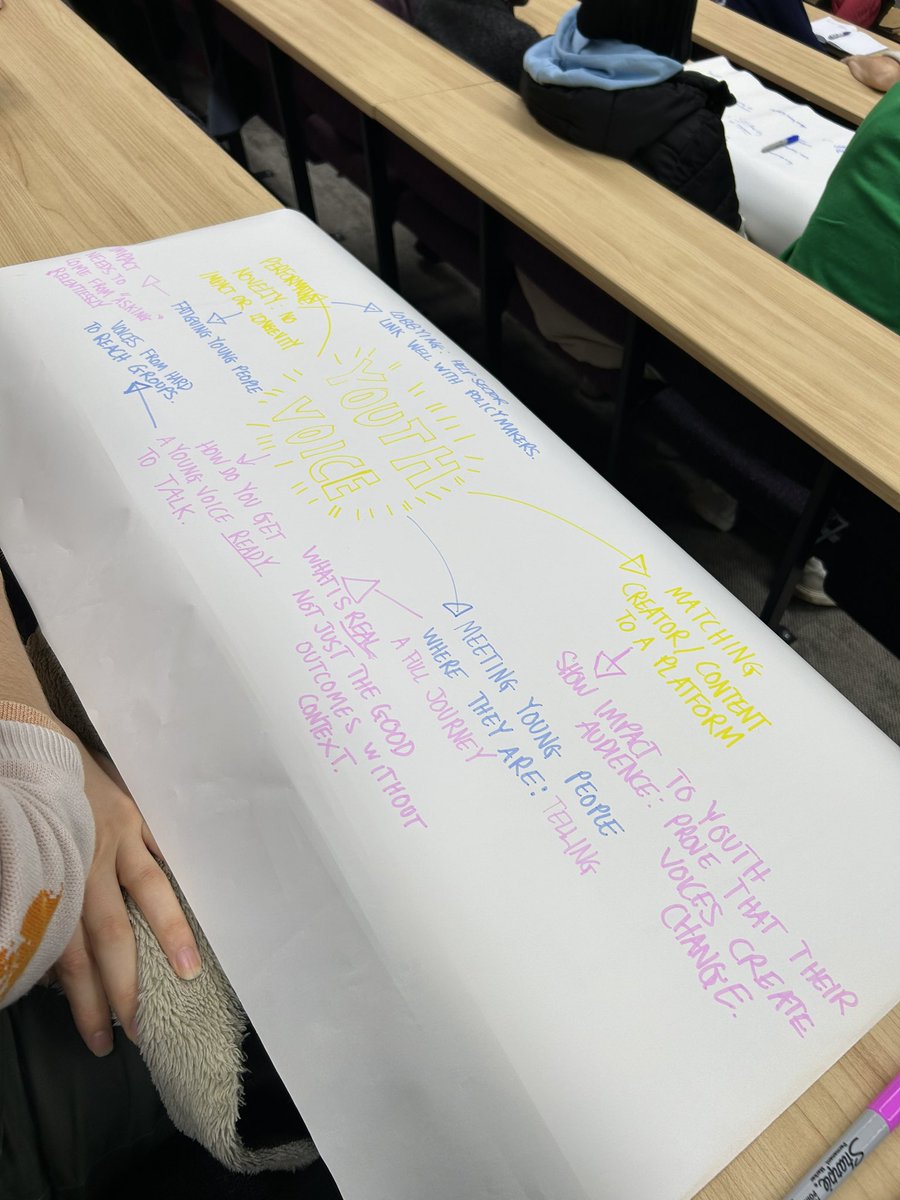 Amazing workshop being shared from <a href="/Young_MCR/">Young Manchester</a> surrounding partnerships and how we can stand with each other to help young people 

#WeAreSurvivors #GreaterManchester