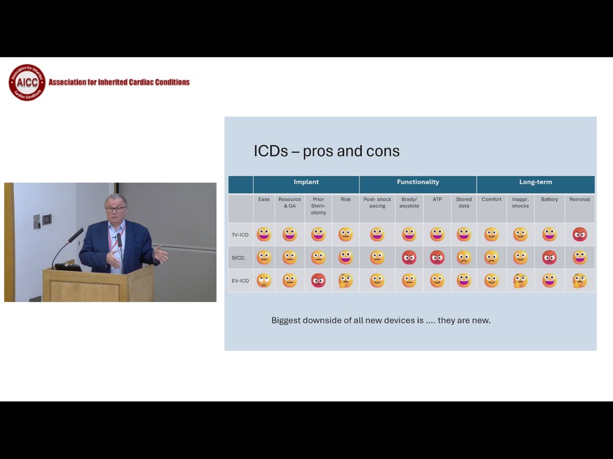 ShvetaMonga's tweet photo. This is a brilliant summary! Quite an interesting and informative talk by the legend himself @NoStaticAtAll 
#devicesinICC #icc2024 @AiccUk https://t.co/BuFRmpyCAZ