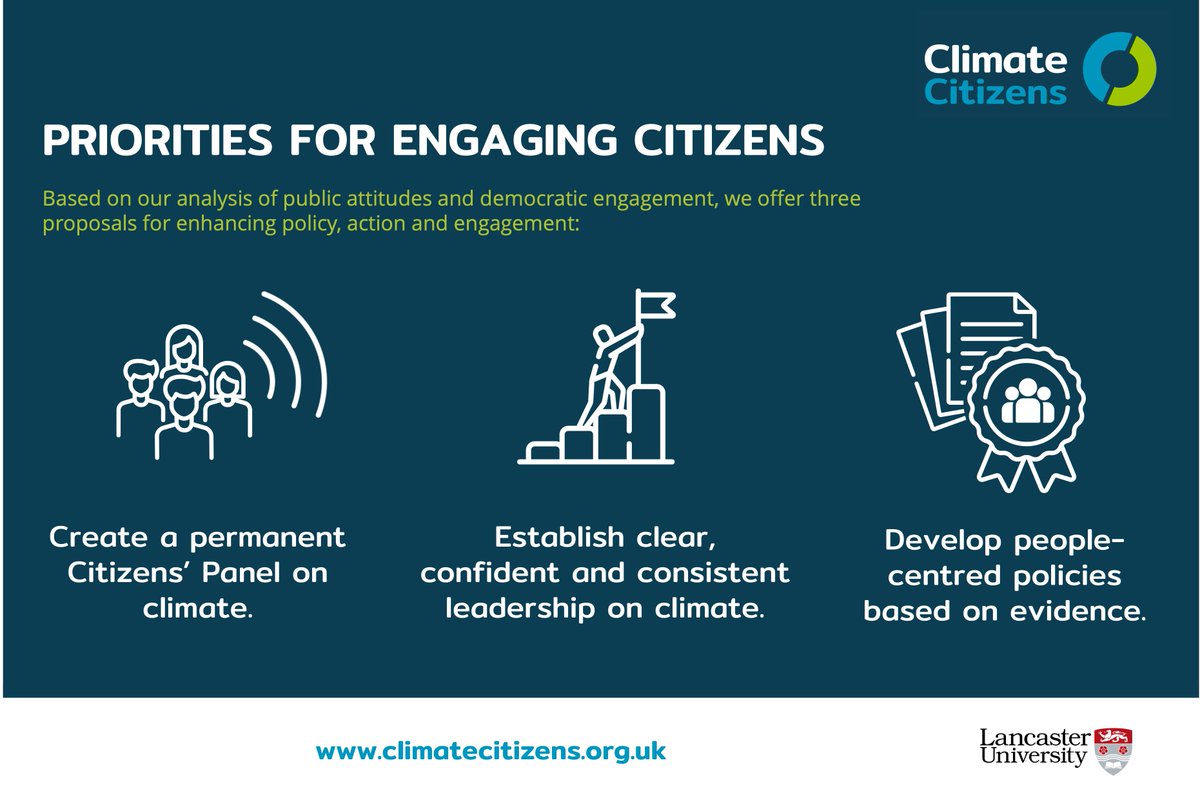 Climate Citizens tweet media