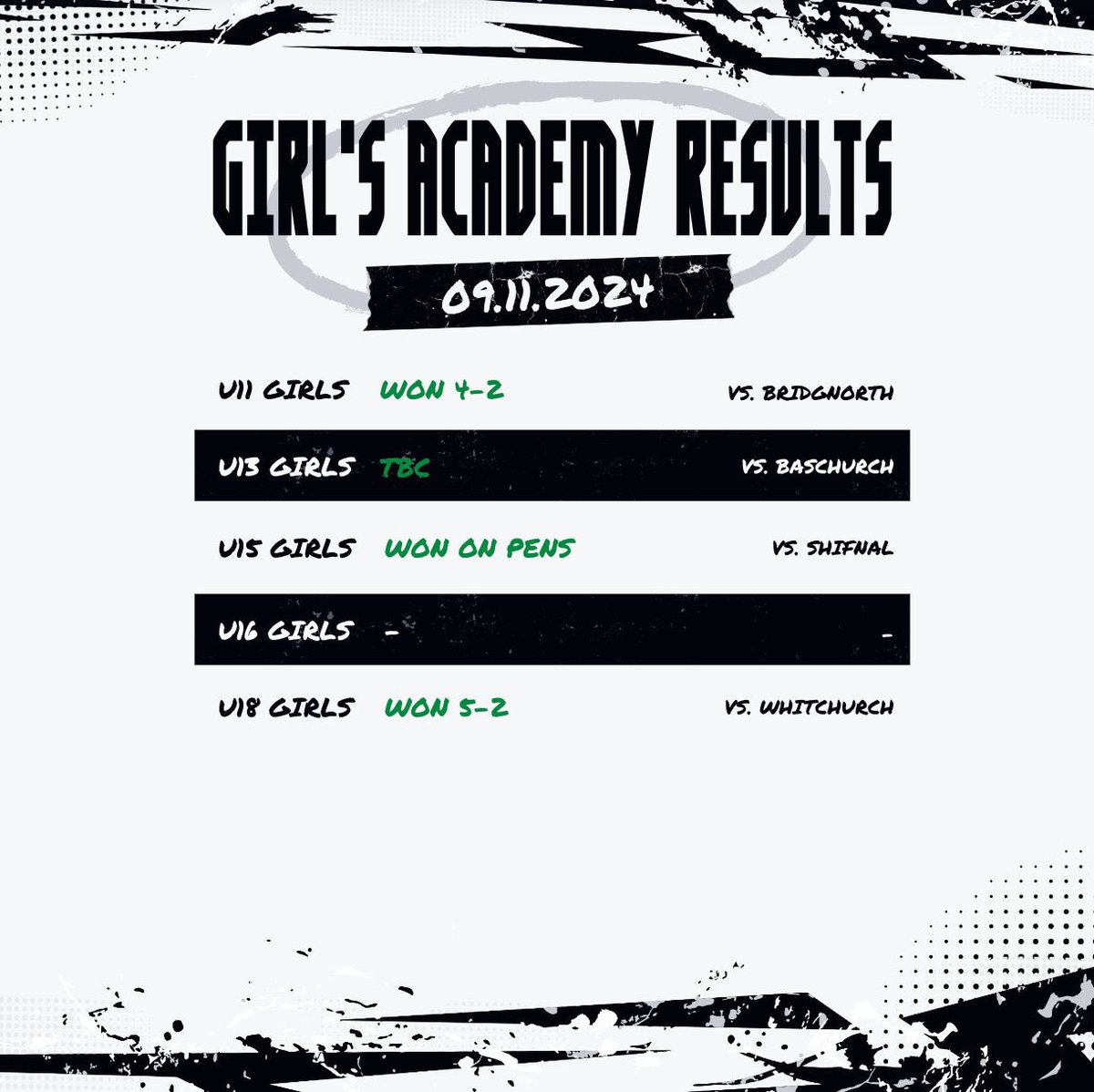 Here’s all the results from the weekend.

* Our Under 13 Girls lost 3-2 in the late kick off.