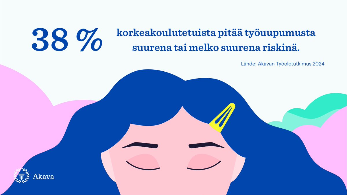 Korkeakoulutetuista 38 % arvioi työuupumisriskinsä suureksi tai melko suureksi.

Työhyvinvoinnin tukeminen on miljardiluokan kysymys, jolla on merkittäviä taloudellisia ja inhimillisiä vaikutuksia. Työhyvinvointiin pitää panostaa laajasti. Lue lisää: akava.fi/tiedotteet/aka…